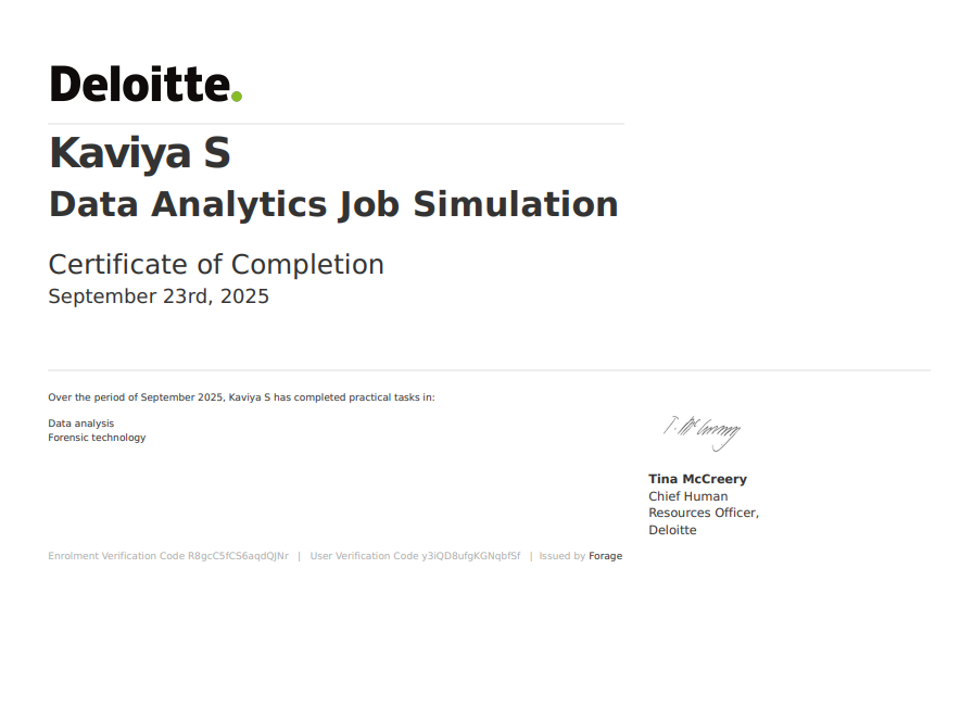 Deloitte Data Analytics Job Simulation